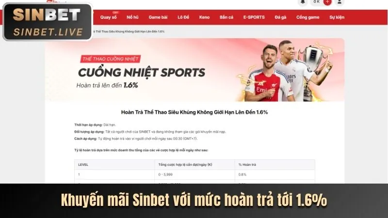 Giao diện SBOBET với thống kê trận đấu